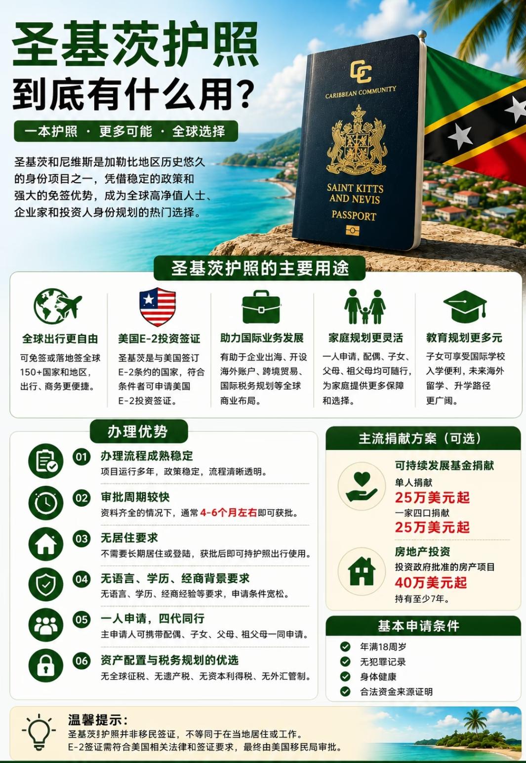 全球护照移民鼻祖项目，圣基茨护照到底有哪些优势？