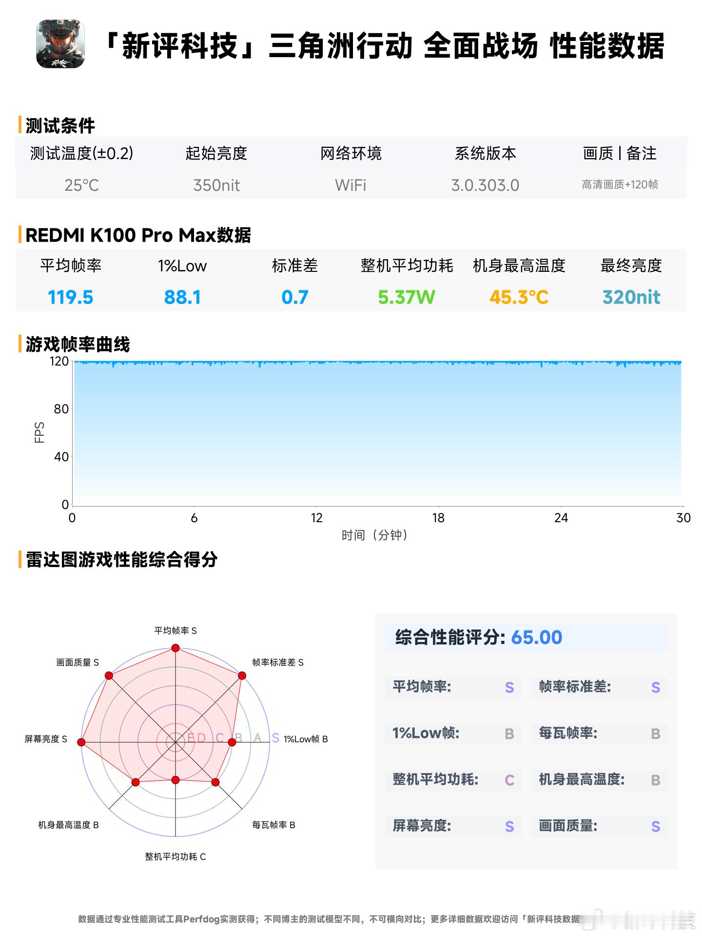 去年 REDMI K90 Pro Max 的性能表现可圈可点，而新一代的REDM