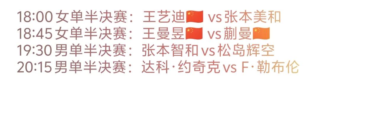 WTT欧洲大满贯瑞典站的比赛，
来到了最后一个比赛日，
国乒女队有3人进入到4强