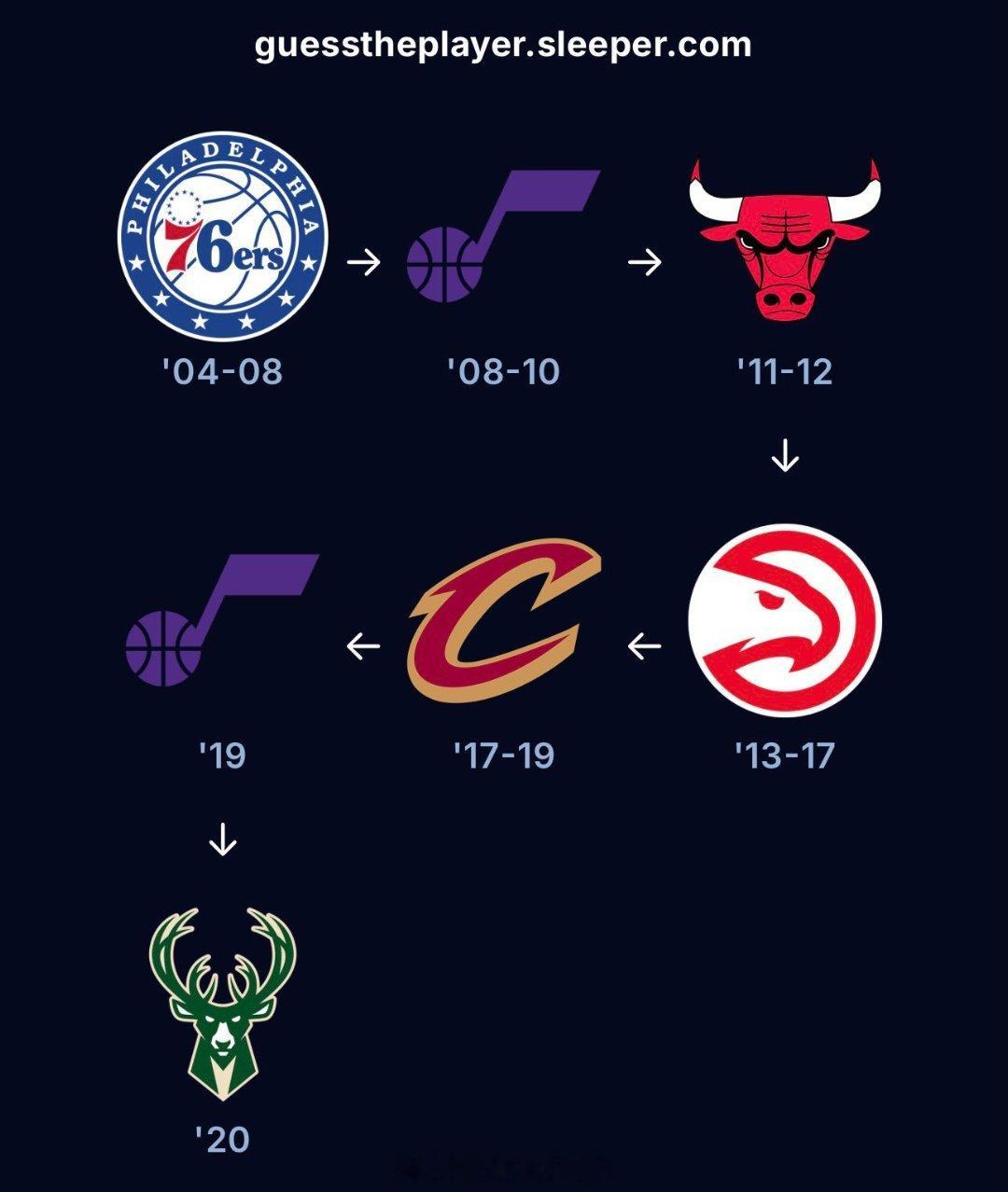 这位是谁，当年的骑士球迷应该很清楚吧詹姆斯下家nba
