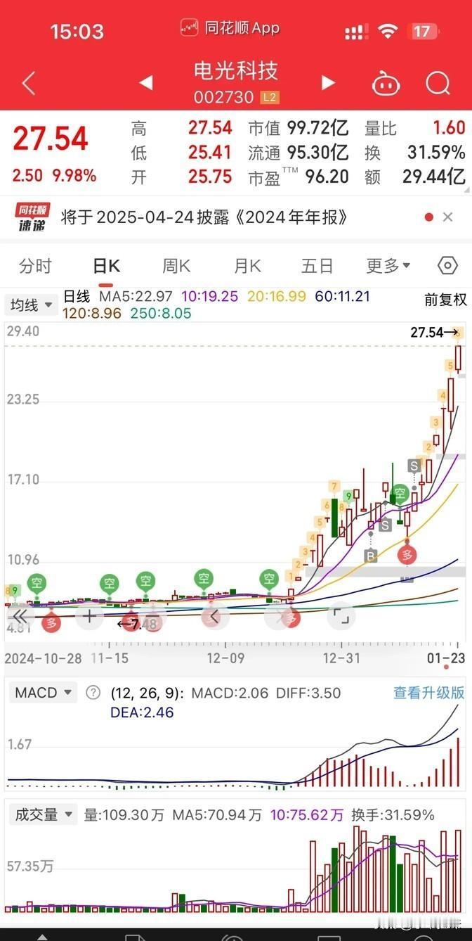 真没想到啊，电光这波操作直接成了大赢家，抱团抱得那叫一个紧，其他队伍看起来就有点