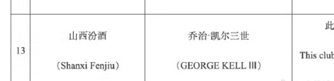 山西汾酒男篮只对凯尔三世使用了优先续约权。

cba炫时刻cba ​​​