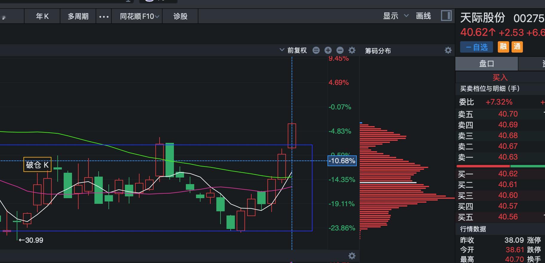 天际又蹭蹭蹭上去了