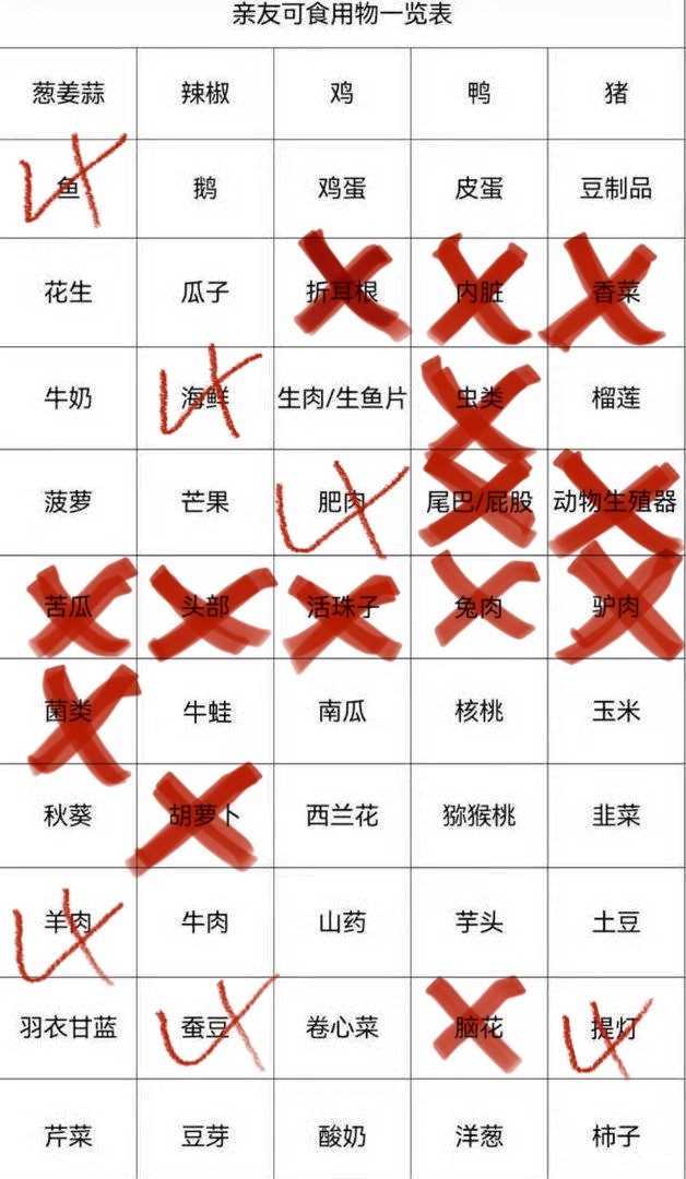 无法理解世界上为什么有香菜和胡萝卜 难吃排行榜前三