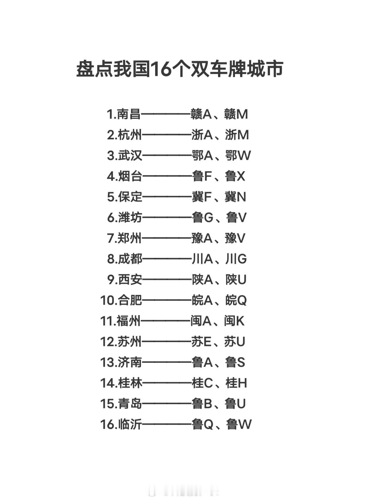 全国16个双车牌城市，山东就占了五个 ​​​
