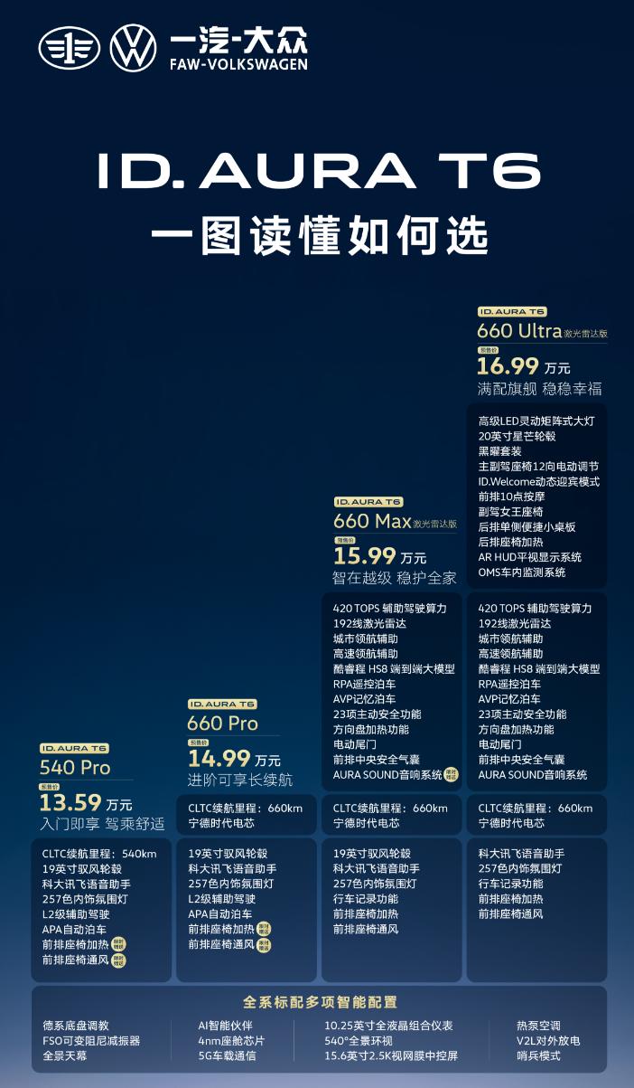 一汽-大众ID.AURA T6开启预售，预售价13.59万起，纯电续航540km