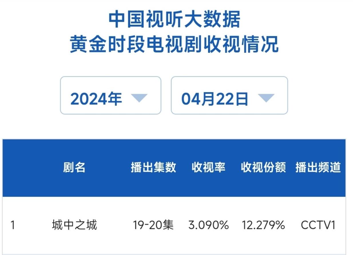 在看《城中之城》时，我很难想象得到，居然能有比苏见仁（冯嘉怡饰）更搞笑的角色——