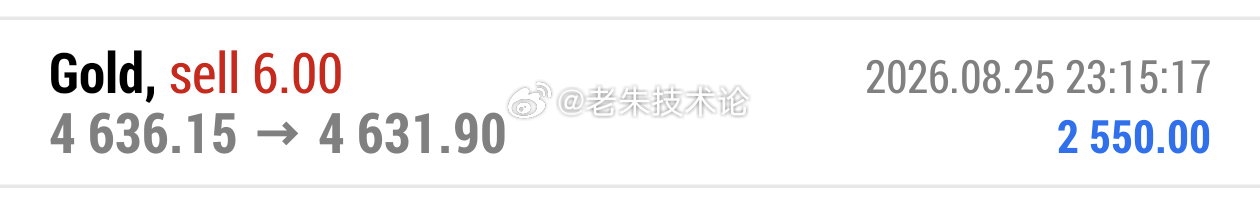 【黄金空单获利离场】黄金行情经过一波大回落，行情上涨4636附近进空，目前行情多