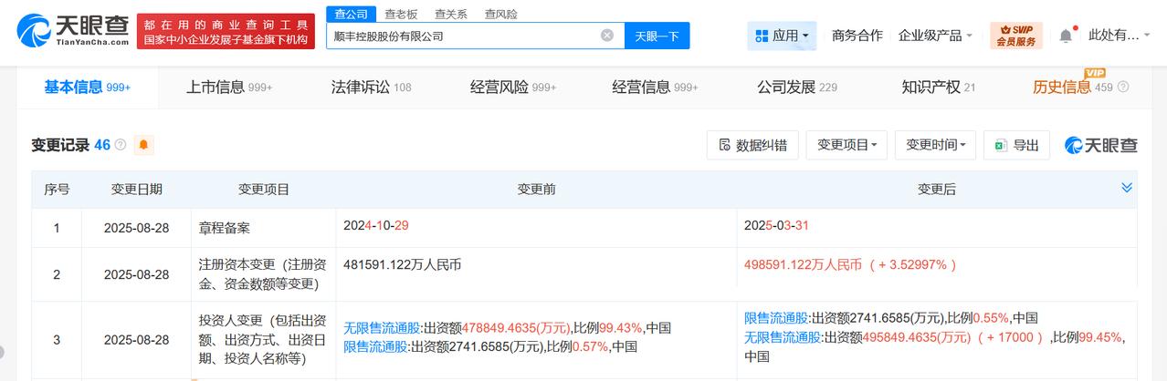 增幅约3.5%
天眼查工商信息显示，近日，顺丰控股发生工商变更，注册资本由约48