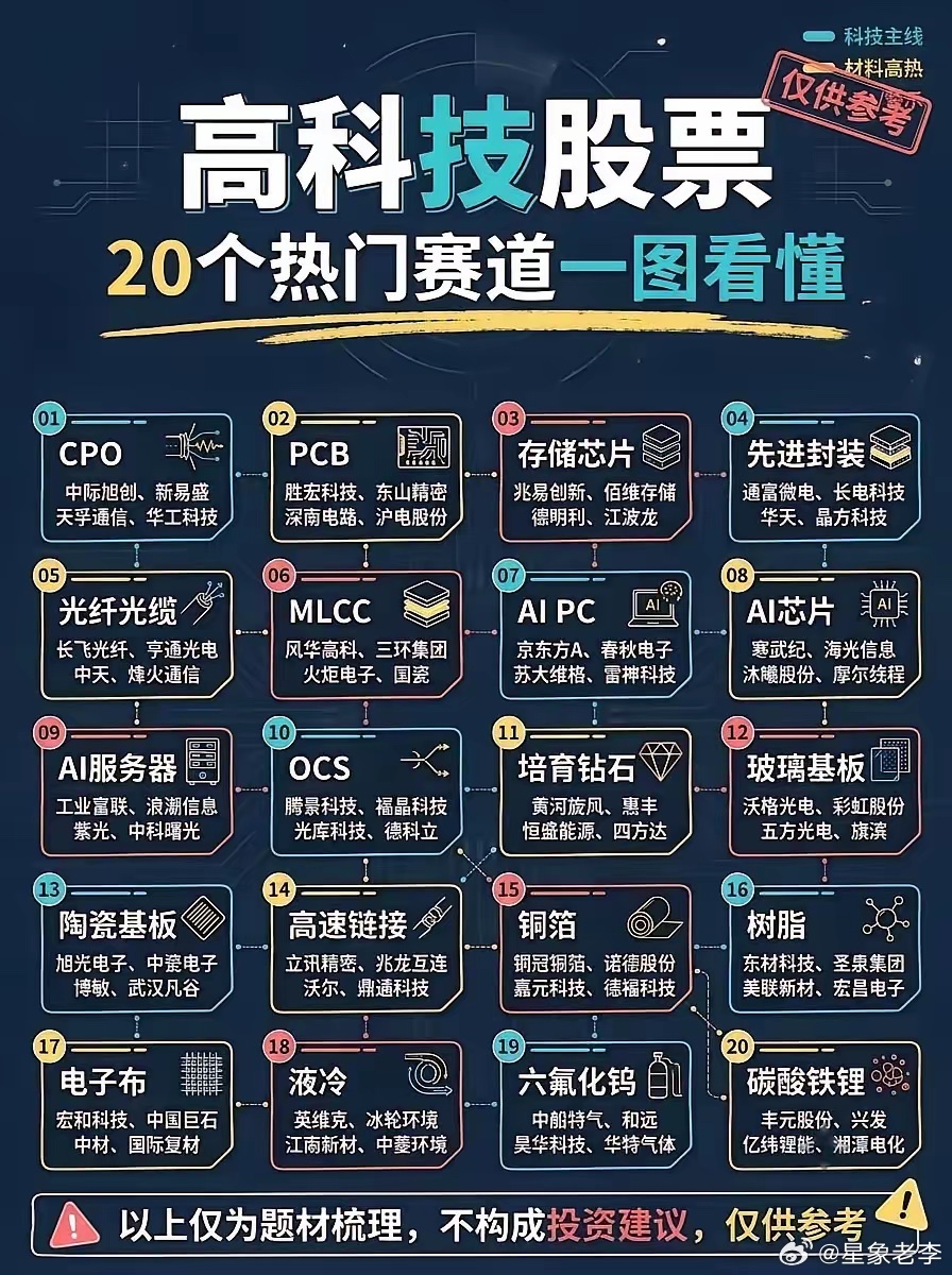 美股那边钱不敢碰高波动科技股，都躲去道指抱可口可乐、强生、默克这些传统“老登”消