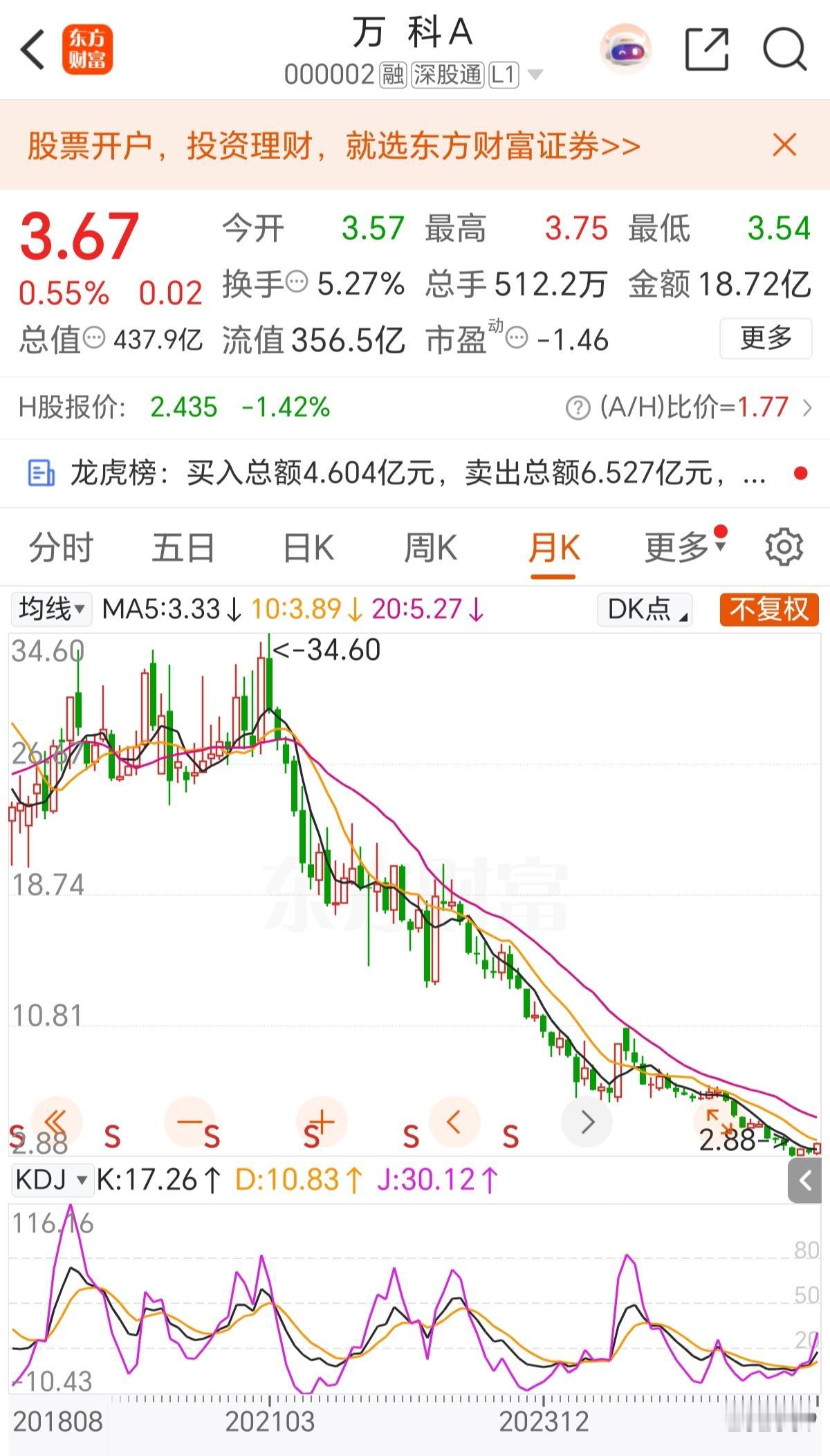 作者加速成长计划万科两涨停并不表明房地产的春天马上就要到来，贴息只是传闻，以万科