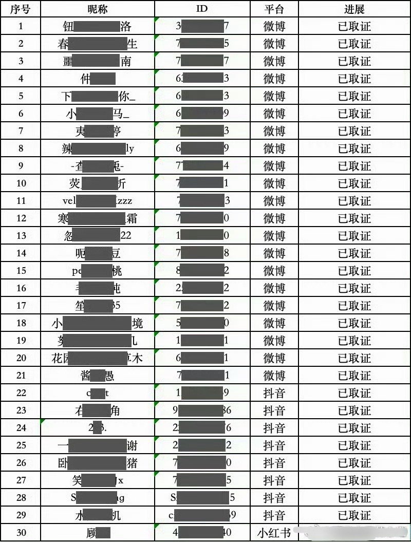 杨幂对接已经全平台取证告嘿 