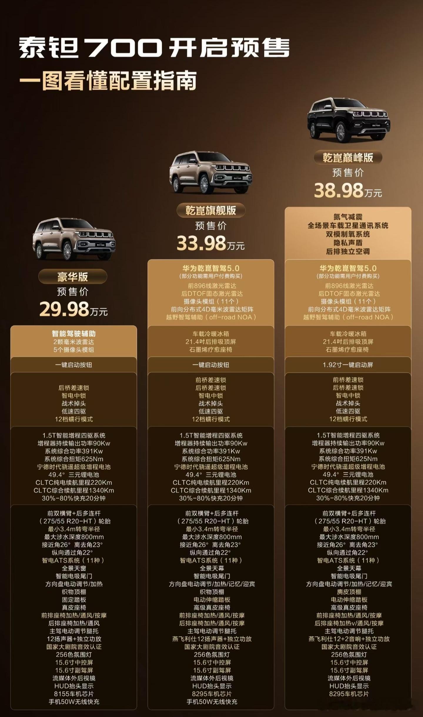 北京越野泰钽700预售价29.98万元泰钽700重新定义豪华越野SUV 刚刚结束