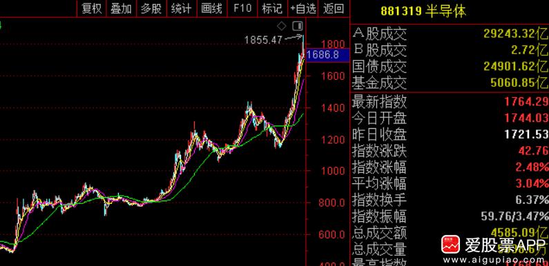 科技股大牛市背后，是大股东们在加速减持套现！

今晚就有很多家，中微公司大股东拟