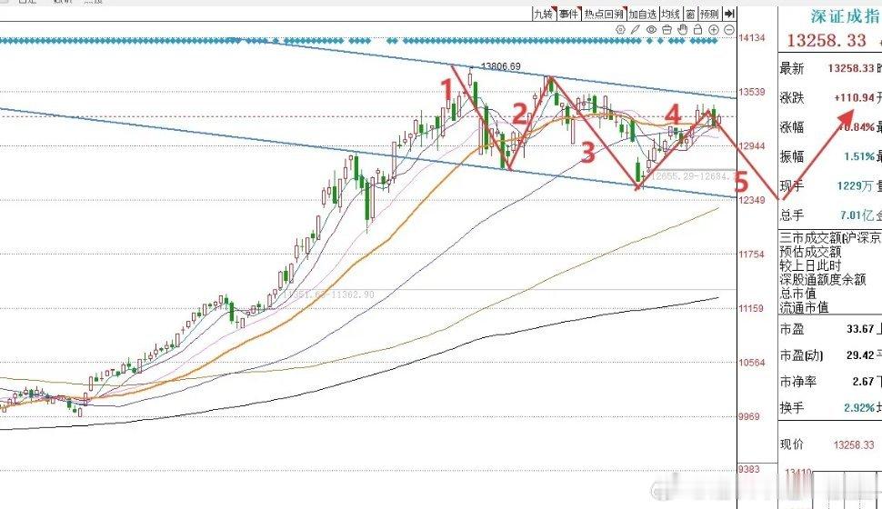 周末早评：昨夜纳指标普跌超1%，美半导体板块重挫，纽约期银跌近4%昨天晚上美股三