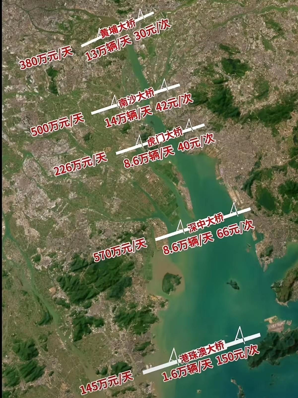 国家要想致富，那还得是先搞基建设施。

在广东省珠三角地区，这几座跨海大桥，就是