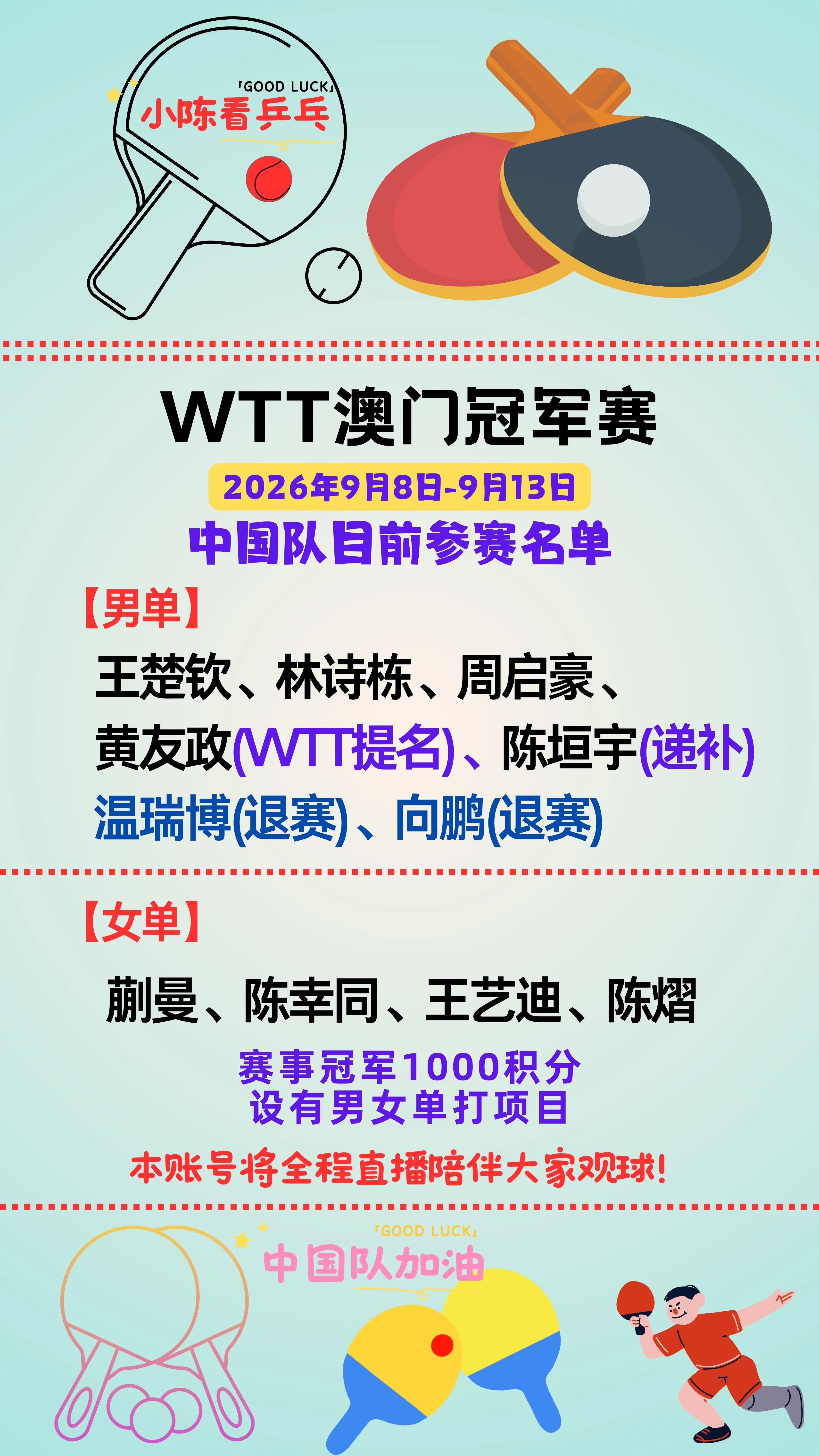 WTT澳门冠军赛中国队参赛名单更新。WTT澳门冠军赛中国队参赛名单更新...
