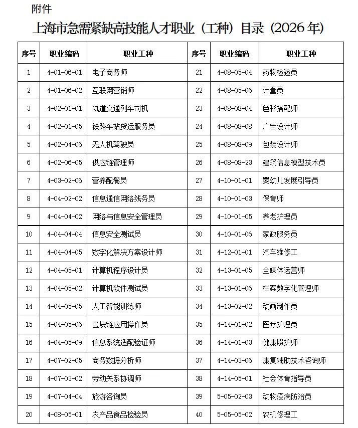 汽车生产维修人才可落户上海好像对北方的朋友来说，魔都还有一些吸引力，很多人喜欢魔