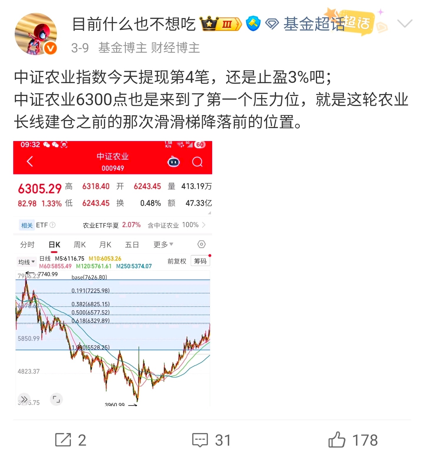 中证农业指数，面对这两年第一个实质意义的压力位6300点时没有突破。为什么是63