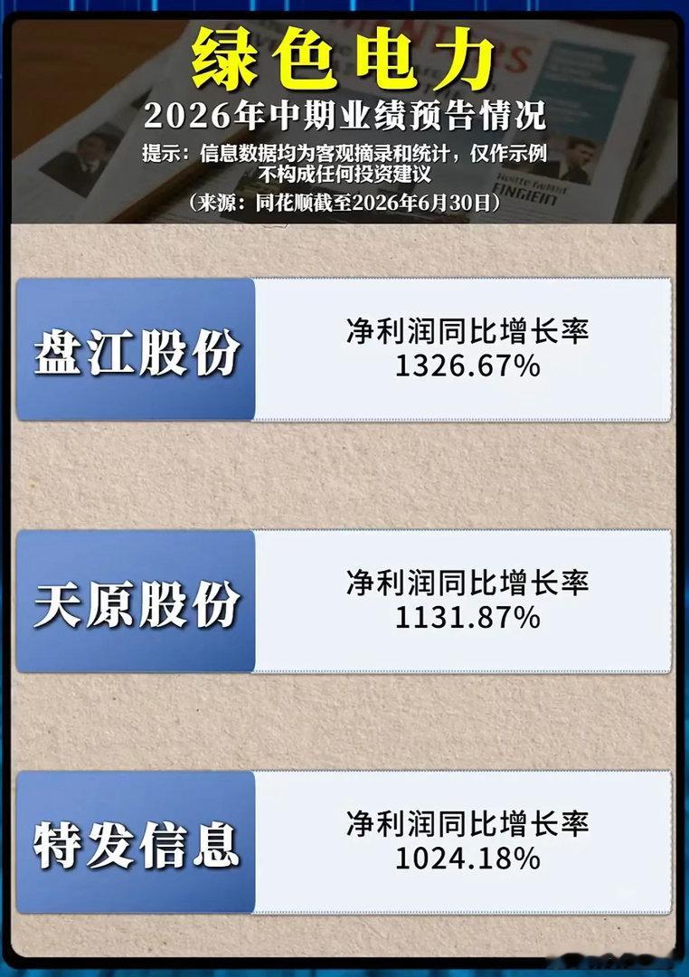 中报业绩炸场！绿电6家企业净利暴涨6倍起，行情还能持续走牛吗？2026年中报预告