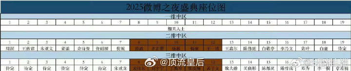 微博之夜座位图来啦，各家对座位满意吗？ 我非常满意。