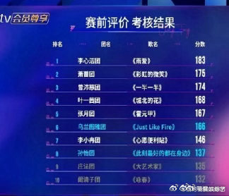 曾沛慈团一公小考第三名 从舞台呈现就能看出用心满满，曾沛慈唱功稳定输出，团队配合