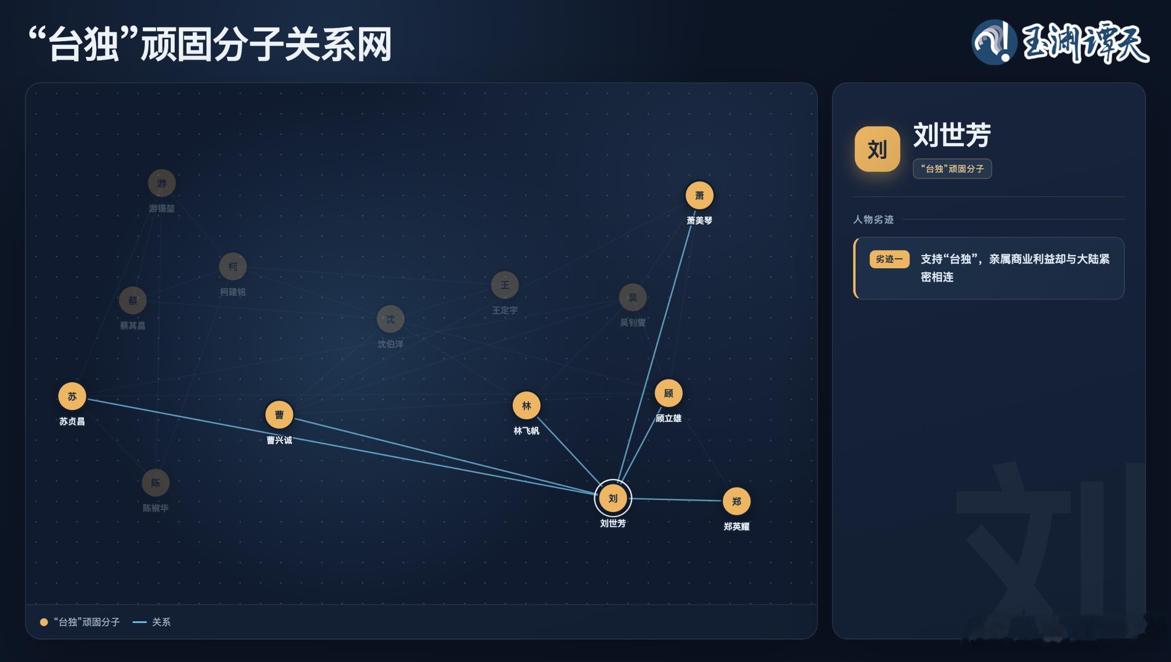 【正义昭昭！岂能容忍数典忘祖？】大陆依法公布的十四名“台独”顽固分子，其行径已然