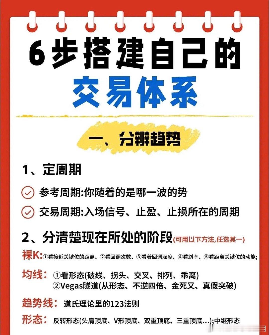 “6步搭建自己的交易体系”，其核心是帮助交易者系统化地建立个人交易框架，从市场认