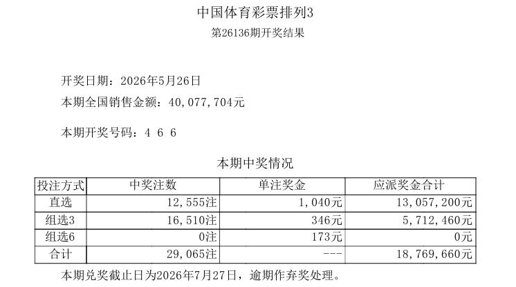 今晚开奖的排列五，一等奖中出123注，这是该玩法连续三期中奖注数破百，受此影响，