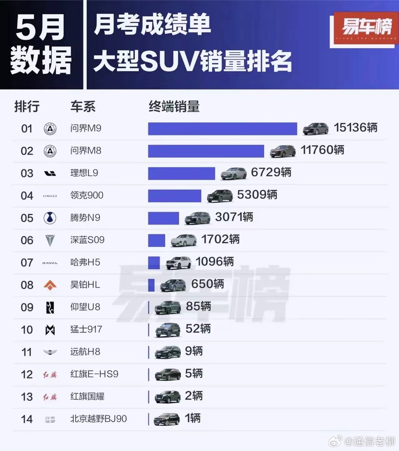 奔驰宝马奥迪的高端市场这是被问界和理想干没有了？新能源汽车 ​​​