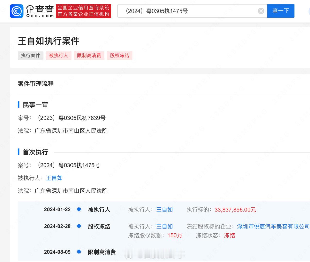 【#王自如被限制高消费#此前已被强执3383万元】#王自如被限消# 企查查APP