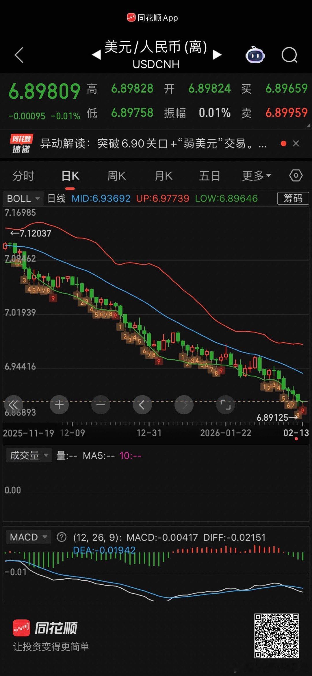 外围市场看美元兑人民币汇率下跌是唯一的利好 