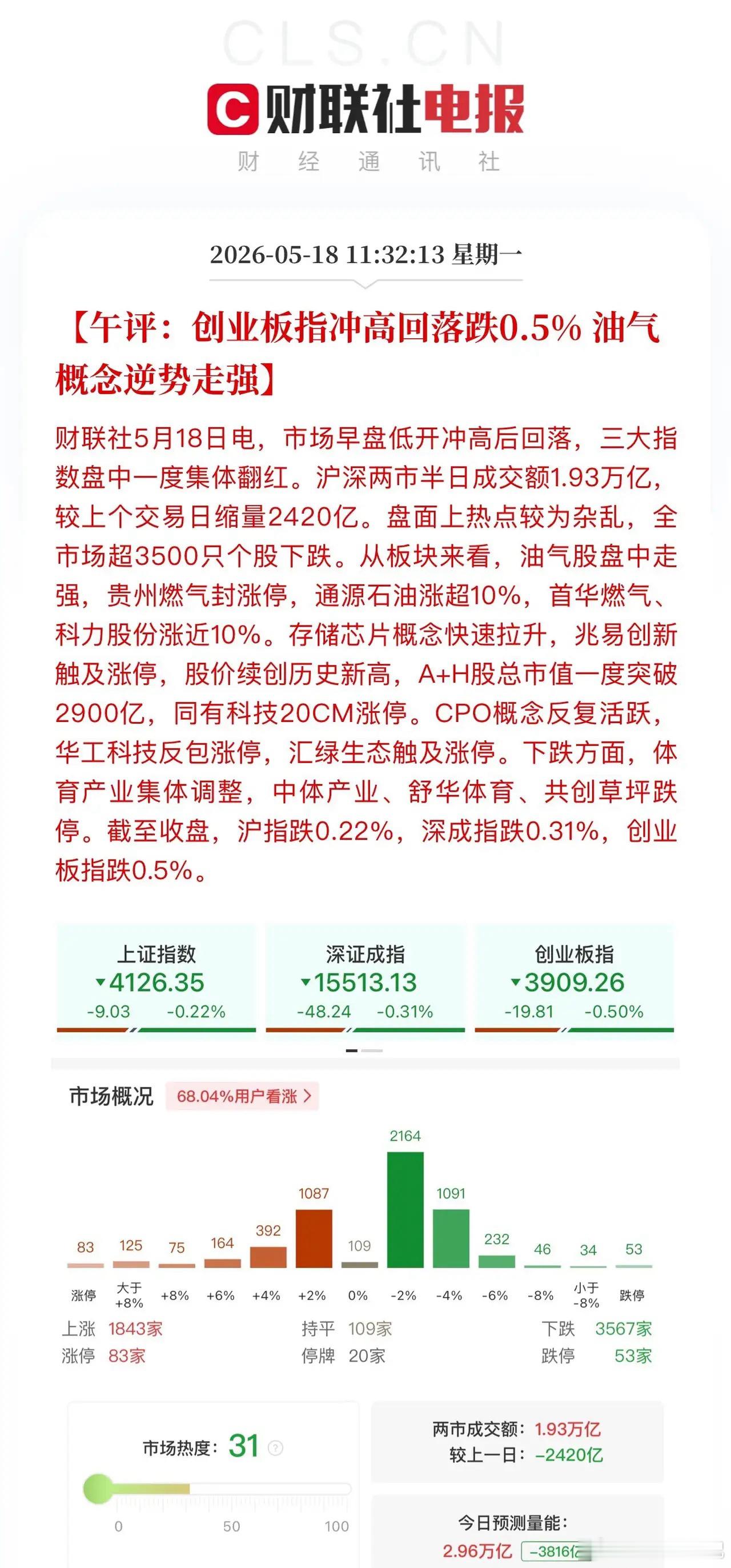 午评，科创板pe158倍vs沪深300pe 15倍！高标科技就是不跌，低位消费医