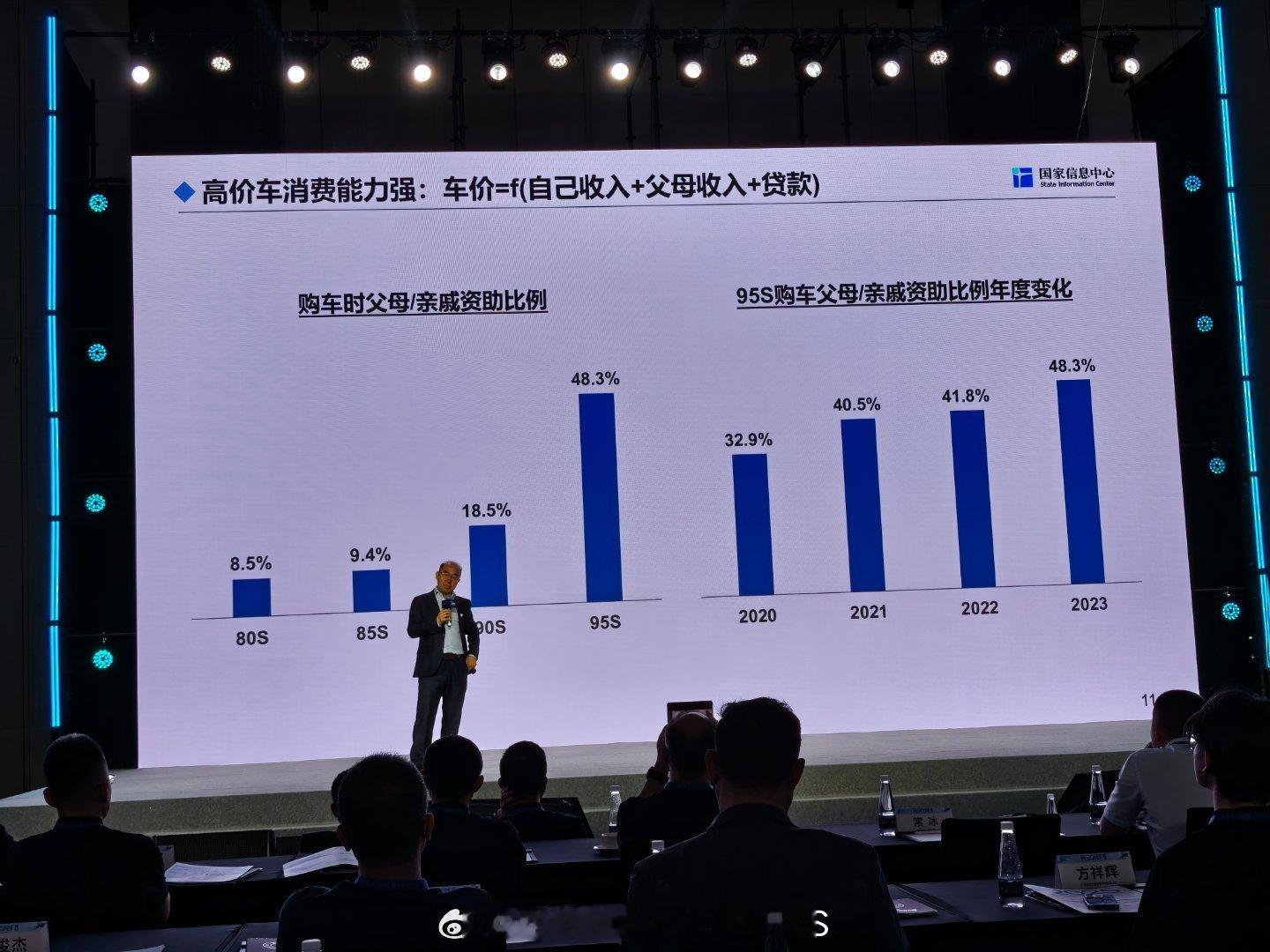 国家信息中心 徐长明主任演讲Part 2从消费者/市场角度分析1 近年汽车销售价