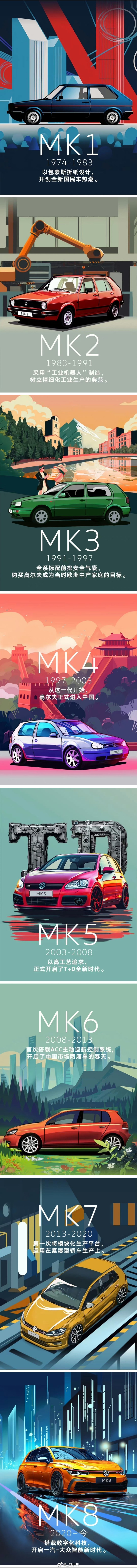 历代大众高尔夫车型进化史 从一代MK1到八代MK8，像是一部行驶的编年史，记录着