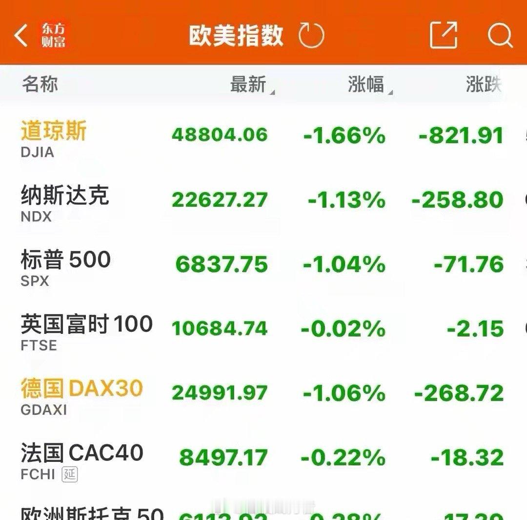 美股昨夜遭遇全线重挫，微软、特斯拉等巨头领跌，软件外包与云计算板块承压明显，中概