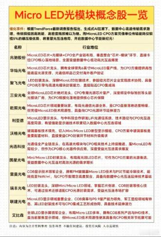 6 月底苏州举办全国 MicroLED 产业生态大会，聚焦MicroLED+CP