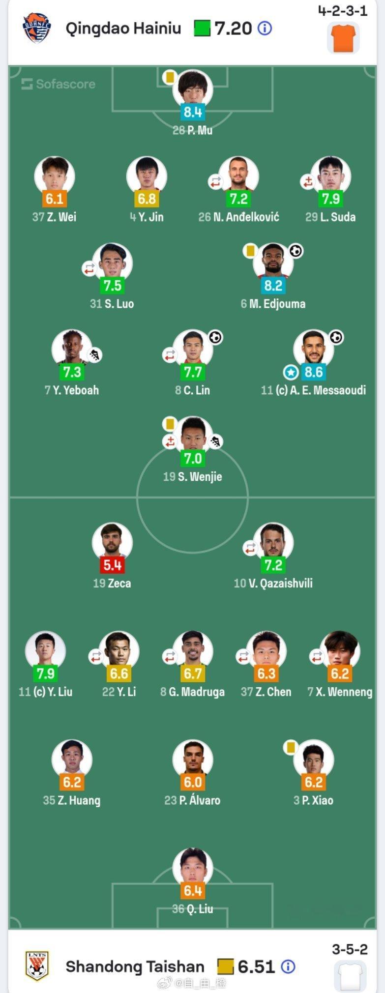 Sofascore赛后评分以及数据统计。 