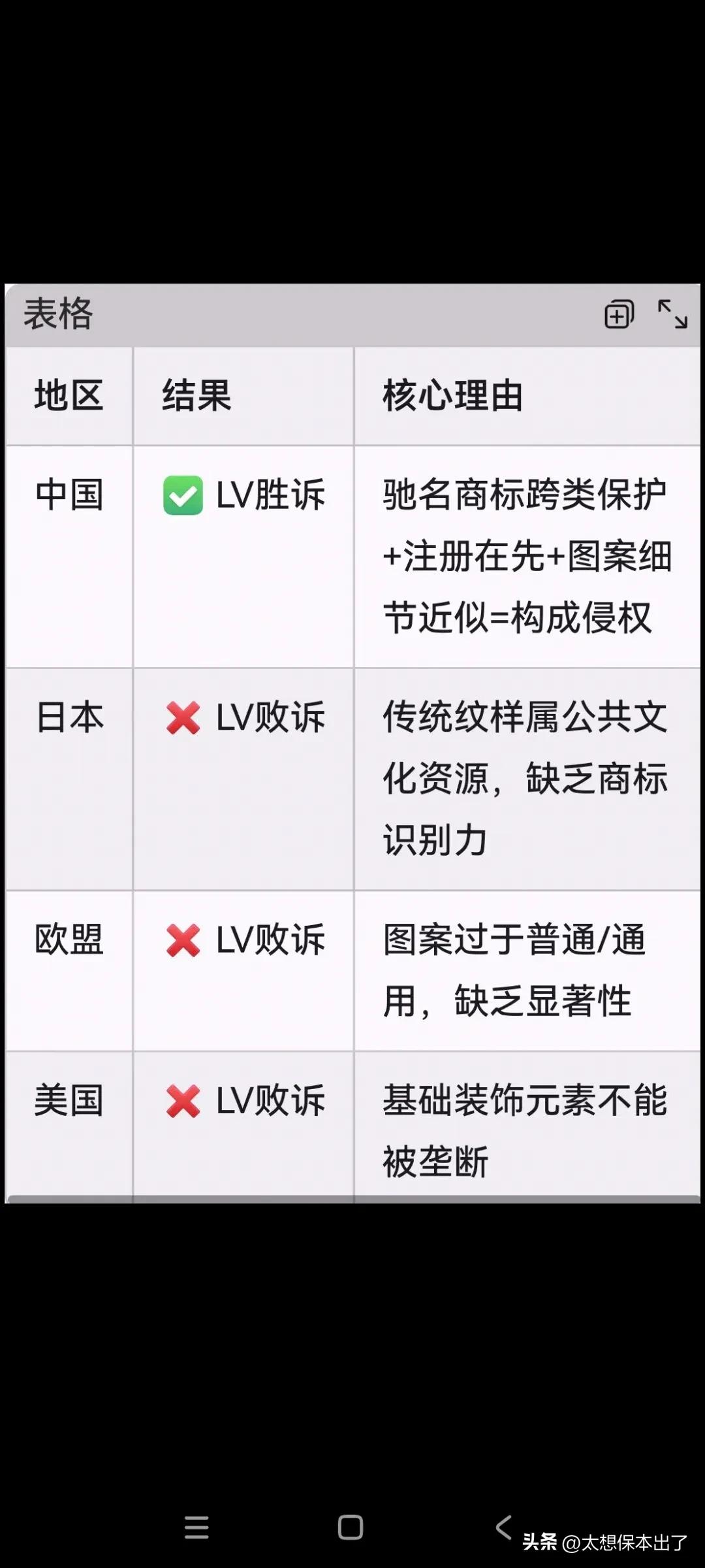 lv凭什么胜诉？？？