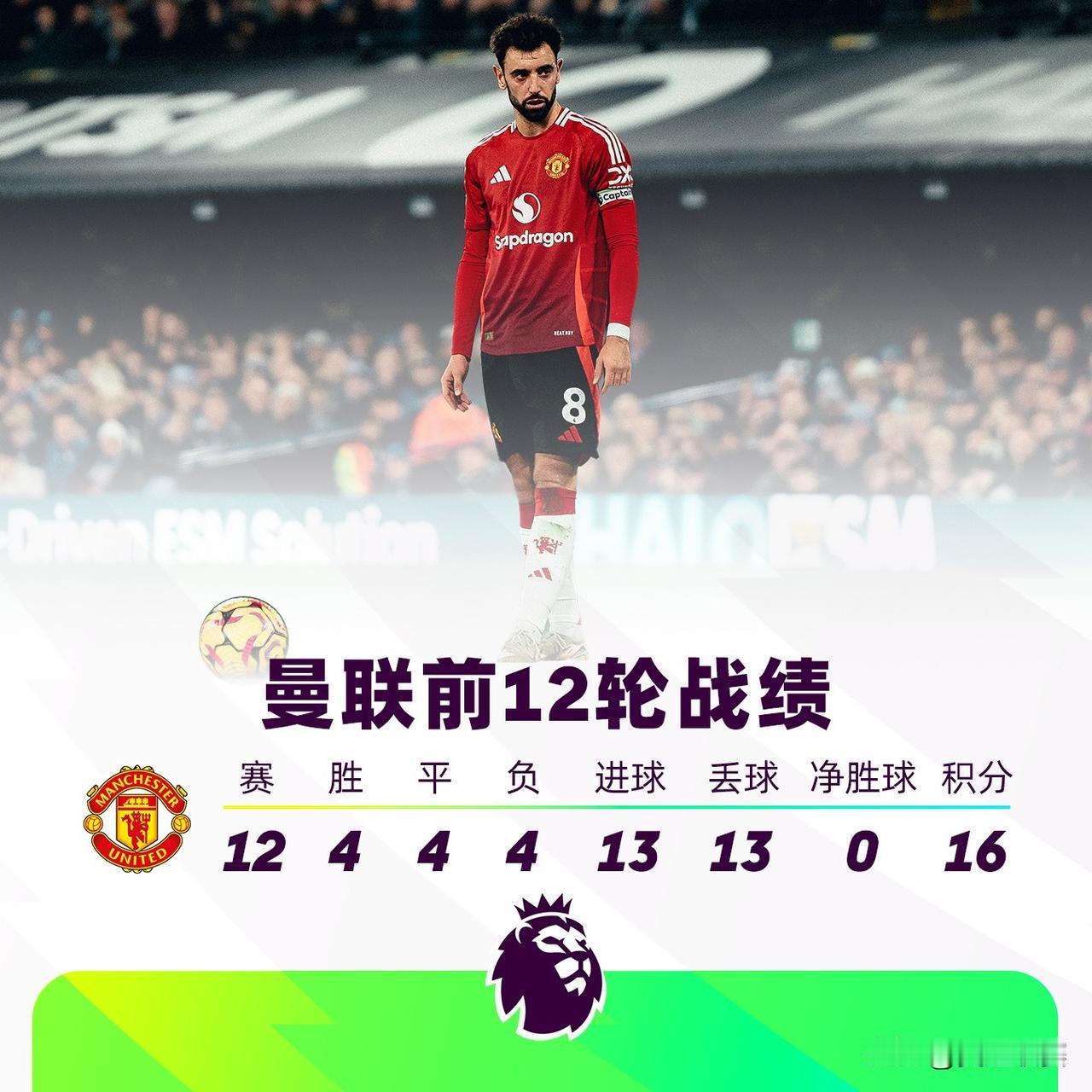 治好了强迫症...

曼联前12轮战绩一览📝