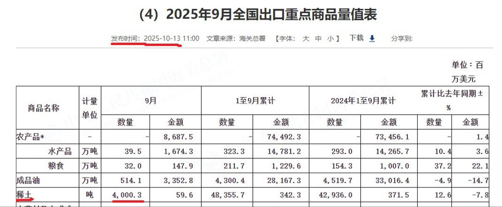 北方稀土回应被出具警示函  对内：敲打不合规的稀土企业与部分投机倒把份子对外：对