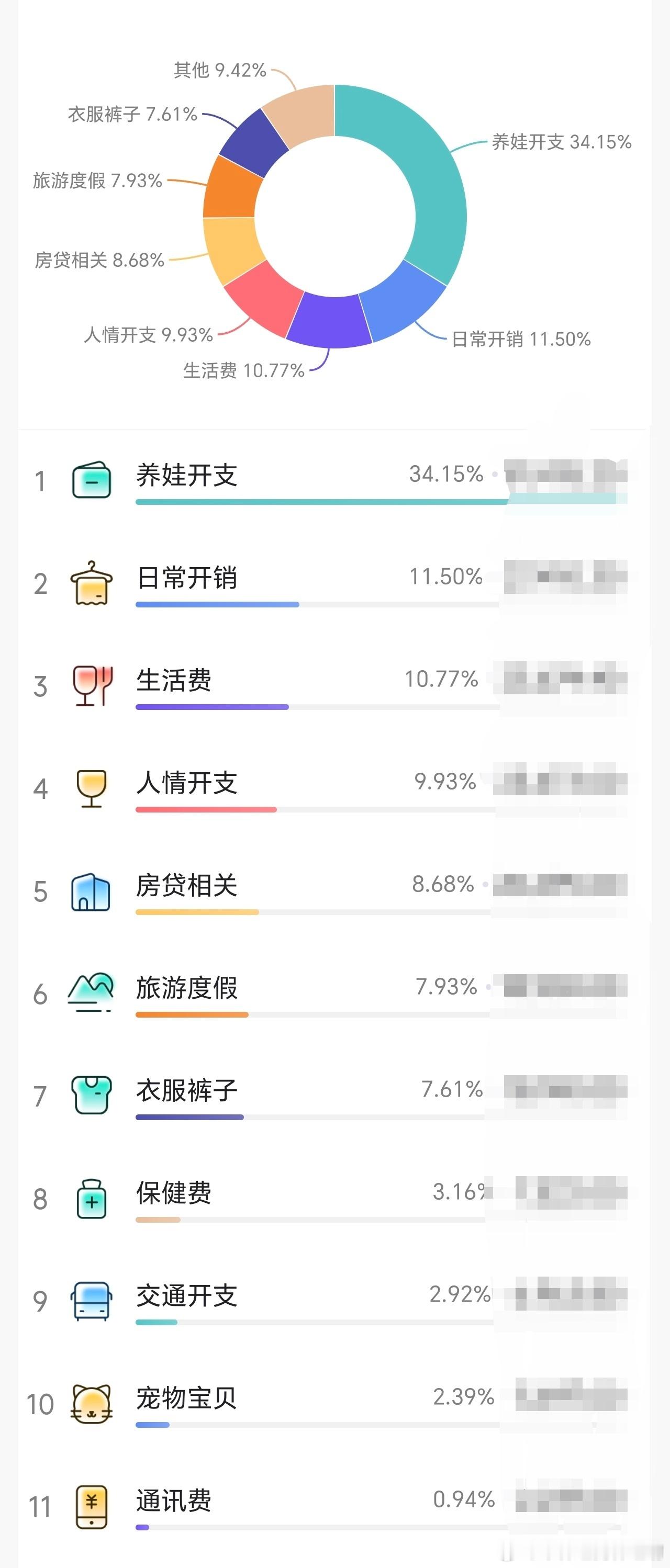 挣钱很难，攒钱更难，有不少粉丝说我已经月入过万了，但是一年到头攒不到几个钱，什么