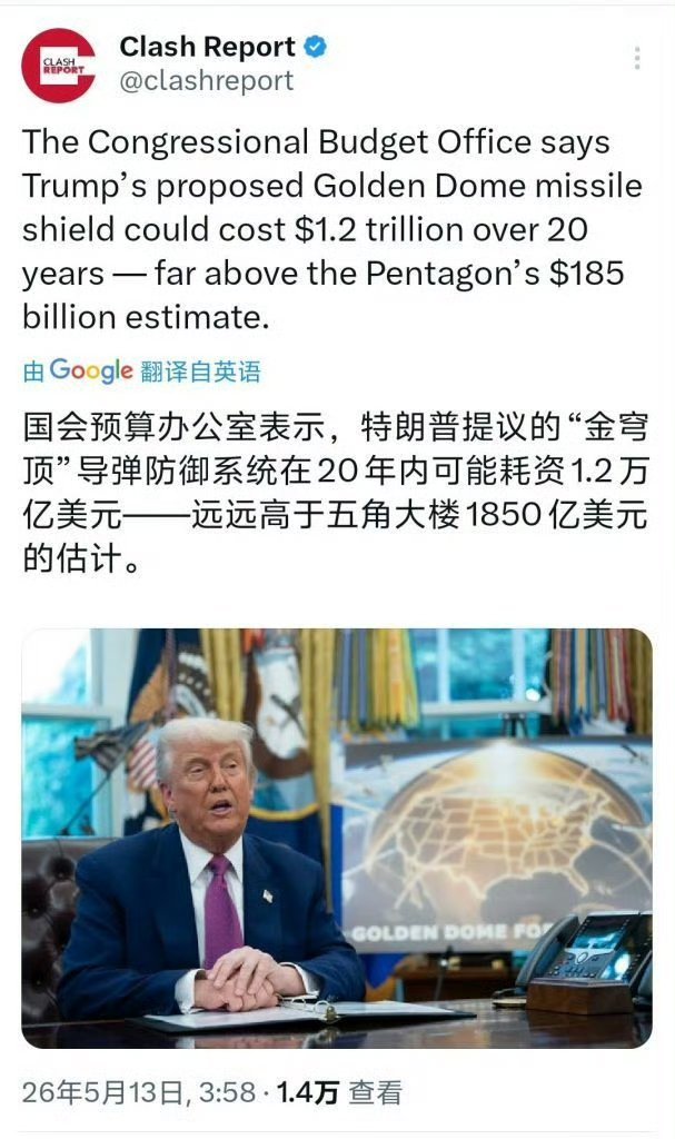 美国国会预算办公室称，特朗普的“金穹”导弹防御系统在20年内可能耗资1.2万亿美