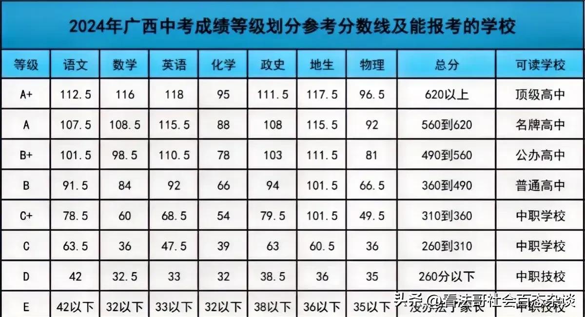 广西中考分数线与报考指南2024年新鲜出炉！广西2024年中考即将到来！紧张刺激