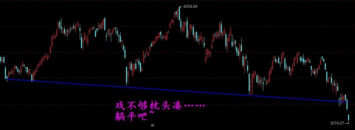 开始每轮见底结构都类似——“下跳缺口+ 长阴”！去年11月是-2.5%，今年3月