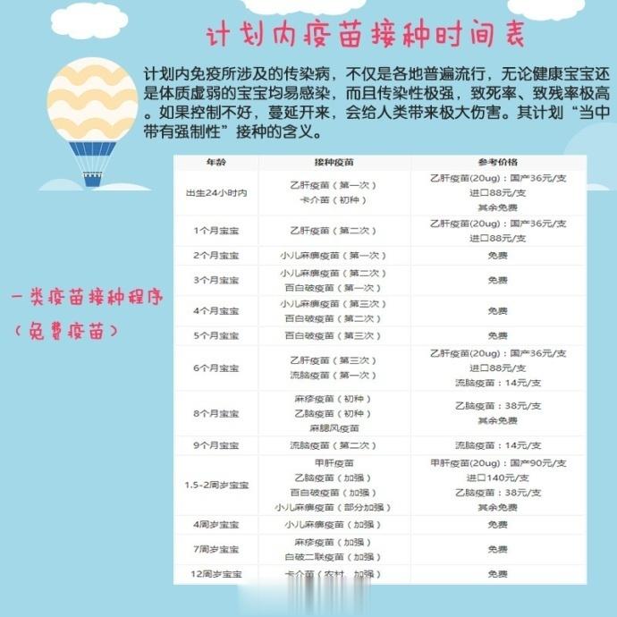 宝宝疫苗接种时间及不容忽视的注意事项你知道吗？孩子该打哪些疫苗？怎样避免不良反应