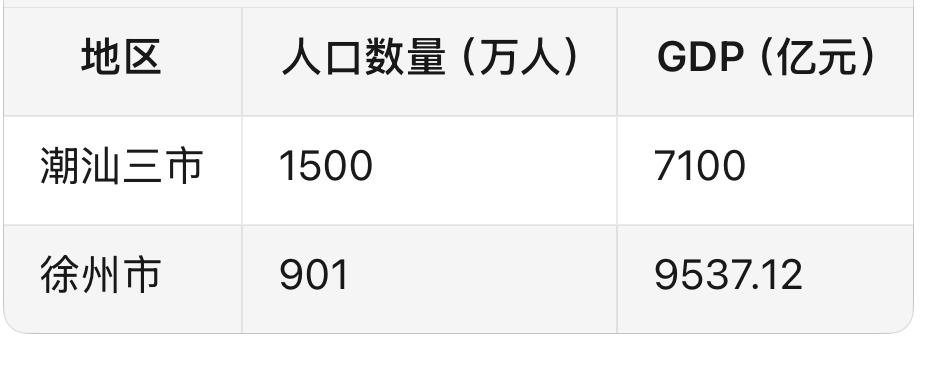 大家都以为非珠与苏北差不多，其实差老远。广东潮汕地区算是非珠发展比较好，三市（汕