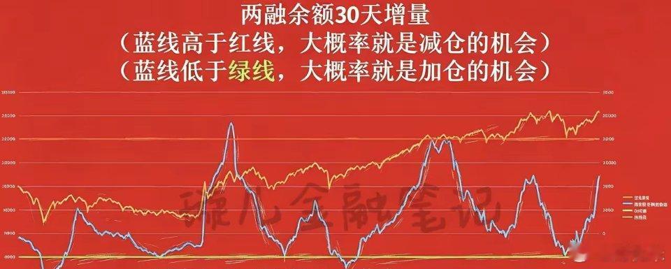 今日复盘：昨天精准预判今日修复，完美兑现！当下行情，坚定持股心，别猜指数顶璇儿再