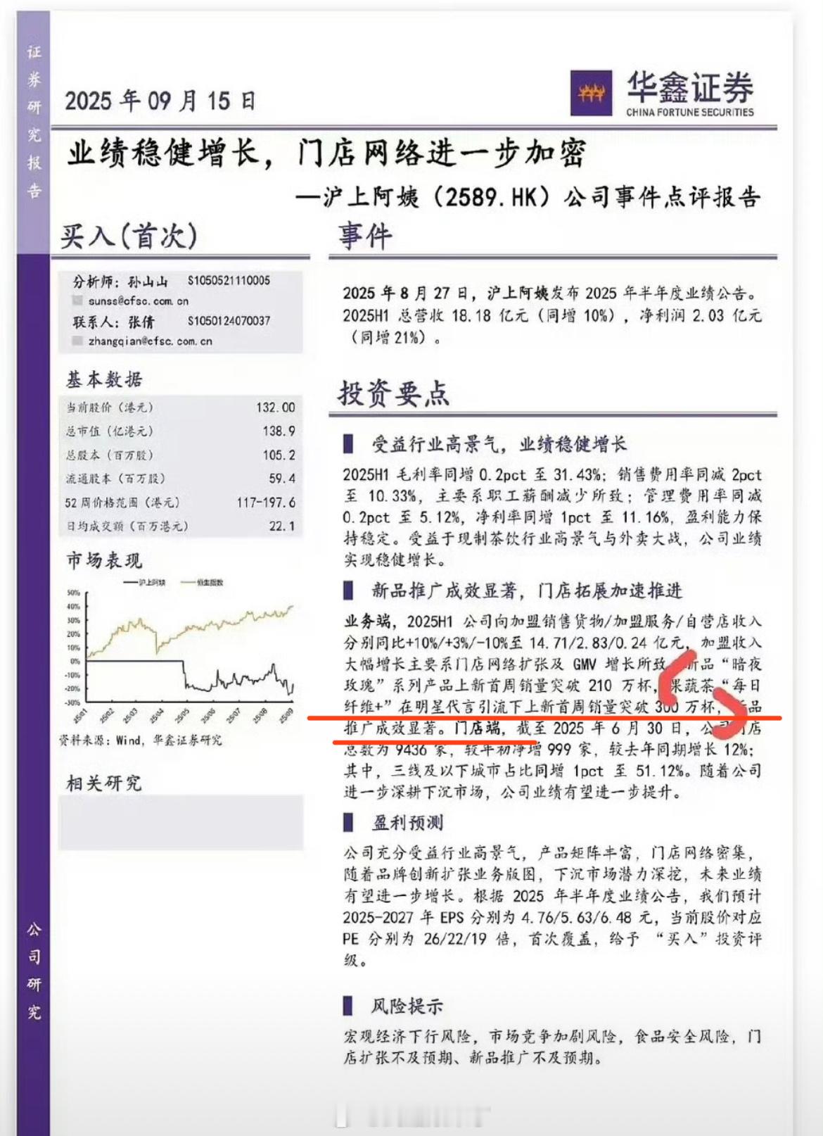 证券公司对沪上阿姨投资点评：在鞠婧祎代言引流下，果蔬茶上新首周销量就突破 300