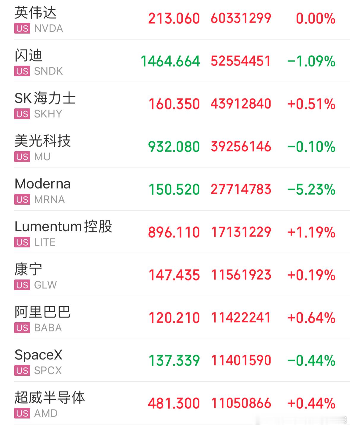 美股最新情况 ​​​